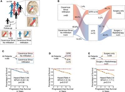 A Retrospective Evaluation of the Retrosigmoidal Approach for Petroclival Meningioma Surgery and Prognostic Factors Affecting Clinical Outcome